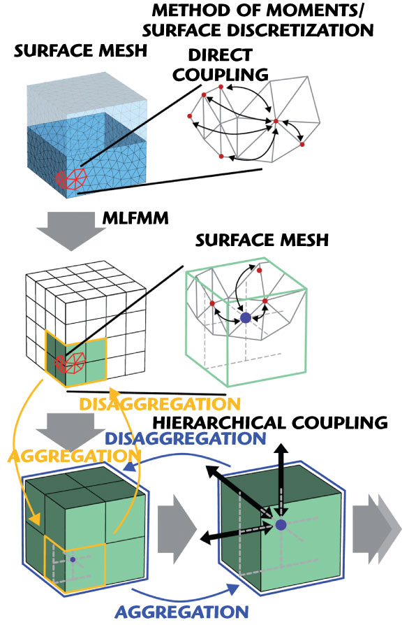 cst microwave studio define surface by equation